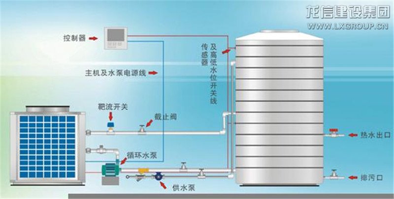 点击图片显示原图